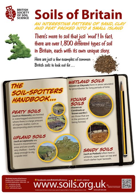 Educational Materials - British Society Of Soil Science